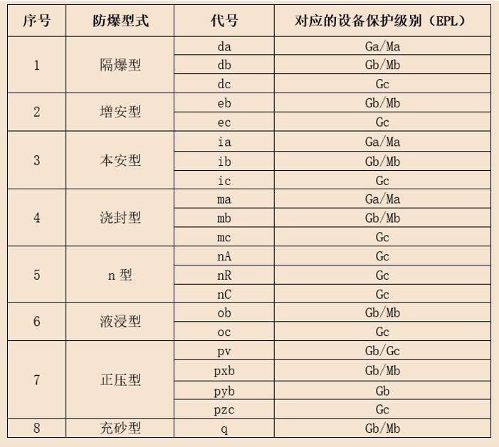 防爆型式與EPL關(guān)系.jpg